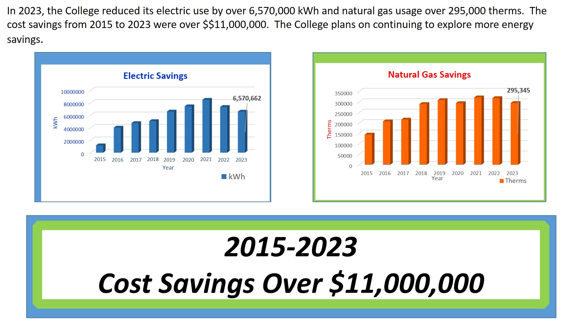 Energy Savings 2023
