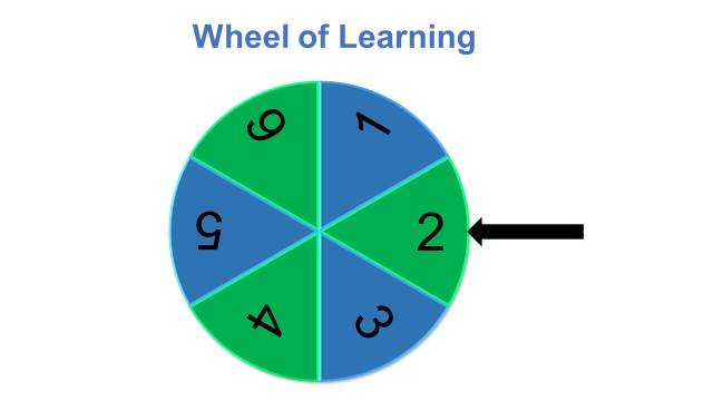 Wheel of Learning