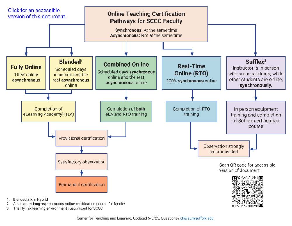 DE certification pathways